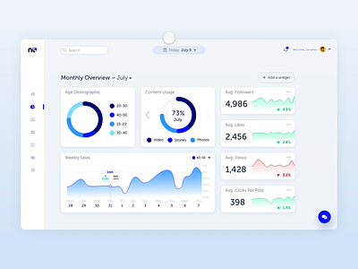 Data Dashboard for Social Media Marketing animation dashboard data visualization product design uidesign uxdesign