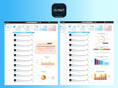 "Ournet" Dashboard complete. Volume of publications analytics analytics chart chart charts dashboad dashboard dashboard design dashboard ui design product product design social social media socialmedia ui ui ux ui design ux ux design uxui