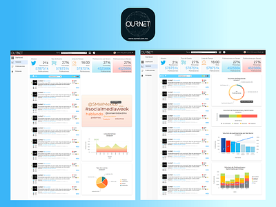 "Ournet" Dashboard complete. Volume of publications