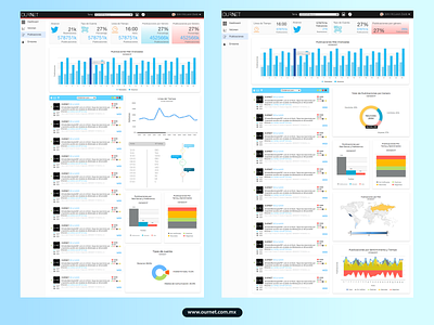 "Ournet" Dashboard complete. Publication interaction