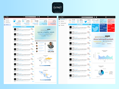 "Ournet" Dashboard complete. Issuers analysis analytic analytics analytics chart dash dashboad dashboard dashboard design dashboard ui design metrics product product design social social media socialmedia ui ux uxui web