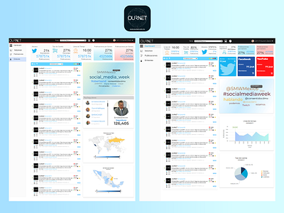 "Ournet" Dashboard complete. Issuers