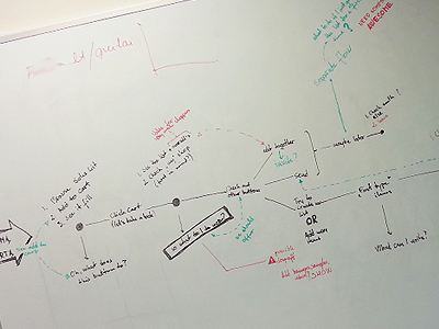 Thinking ux persona use case user flow ux