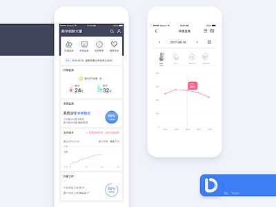 Environment Customized app app design clean energy sketch ui ux 定制 服务