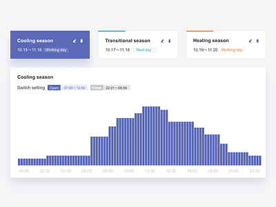 A UI for setting device runtime animation energy sketch ui