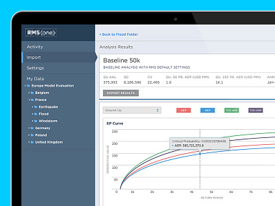 Insurance Dashboard Web Product UI Design analytics chart dashboard graph grid interface menu metrics navigation product