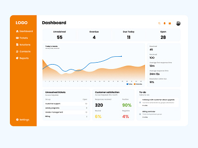 Dashboard dashboard design figma ui user experience ux web website