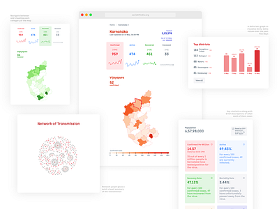 Analyzing the impact of COVID-19 in Indian States choropleth covid 19 dashboard india network visualizations