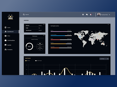 Gold Resources Dashboard bar chart dashboard mining pie statistics ui ux