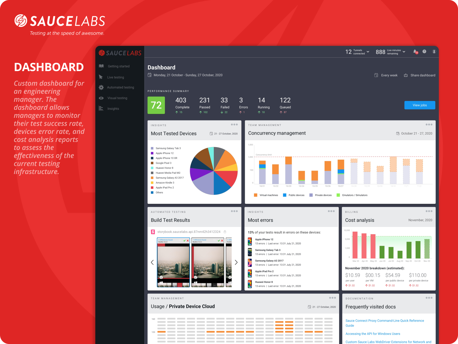 Dashboard Labs Corporation at Jason Lyon blog