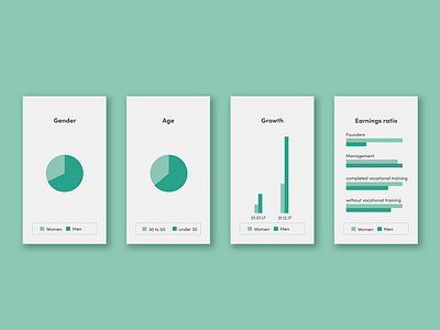 Information Graphics for Sustainability Report