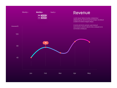 UI daily 018 - Analytics Chart