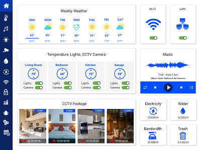 #dailyui #021 Home Monitoring Dashboard