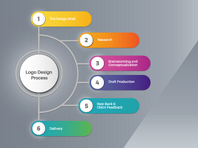 Infographics Design Concept by Suchetan on Dribbble