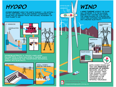 Energy iQ Fact Book art book comic energy fact book hydro illustration infographic wind