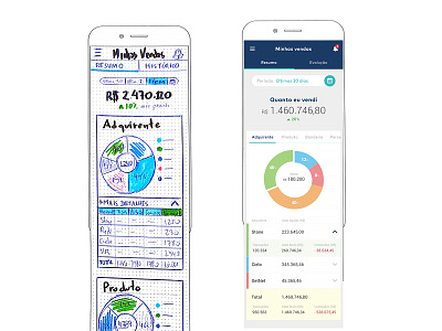 Equals - fintech app app brazil credit card financial fintech interface management payments sales