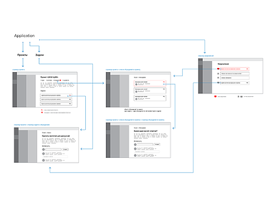 Discussions user flow prototype scheme screens user flow