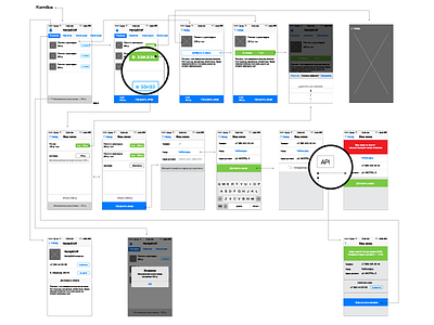 Screen Flow app diagram iphone prototype screen flow screens ui user experience user flow ux