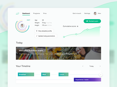 Personalised Health and Wellness Dashboard analytics app browser charts concept dashboard design desktop graphs interface metrics profile ui ux web web app