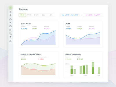 Finances Dashboard