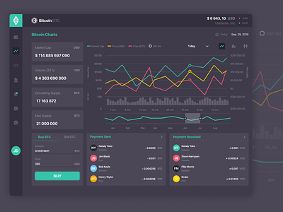 Cryptocurrency Dashboard for Coinboard Loft V.2 app app design bitcoin blockchain business chart coinboard crypto currency crypto wallet dashboard design graph statistics ui ux wallet