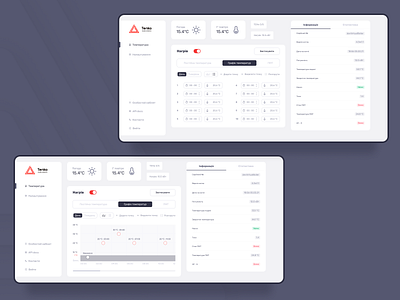 Tenko Dashboard . 4 app control center dashboard design graph settings smart boiler smart home statistics temperature ui ux web web app web design webdesign website