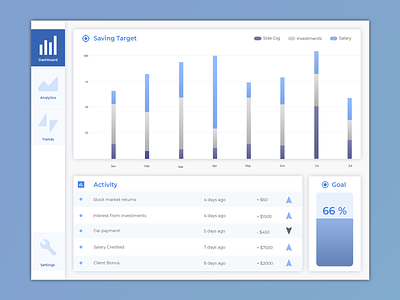 Savings Dashboard - Clean UI analytics b2c bar chart clean dashboard fintech goal savings simple stacked graph
