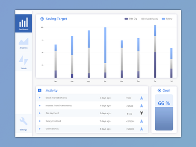 Savings Dashboard - Clean UI