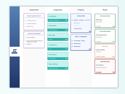 Project Management - Kanban View