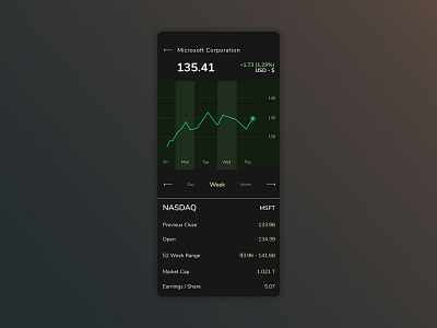 Dark Mode - Stock Details accessibility card clean dark mode dark ui high contrast product design simple ux zen