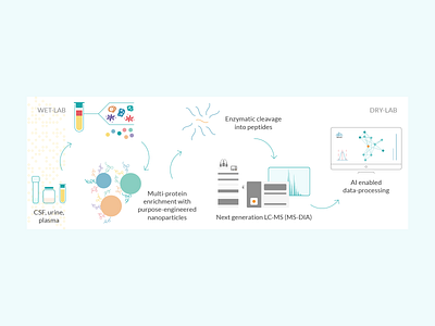 ProteiQ Biosciences GmbH