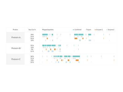 ProteiQ Biosciences GmbH bioscience data visualization graphic design infographic informational infographic medicine