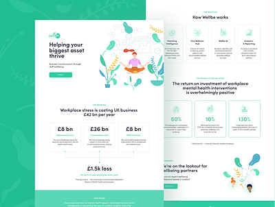 wellbe landing page design illustration platform product ui ux web design wellness