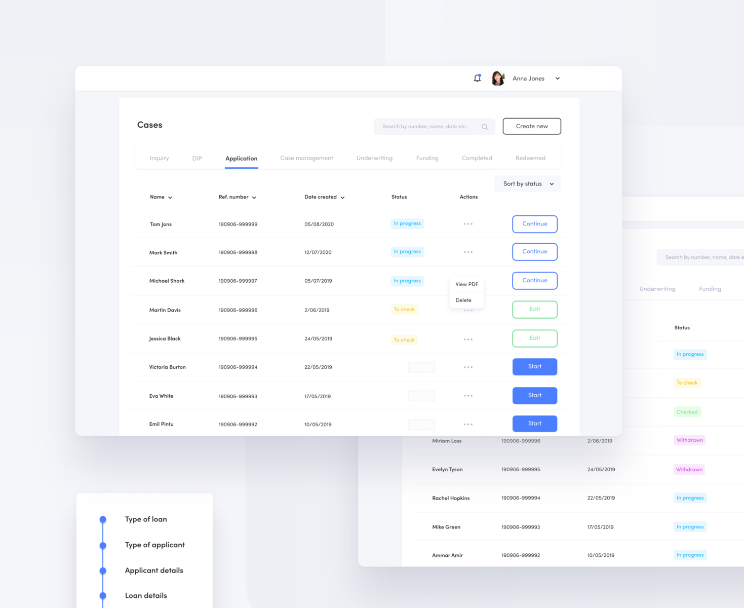 Financial Institution Dashboard By Amelia Rams For Founder And 