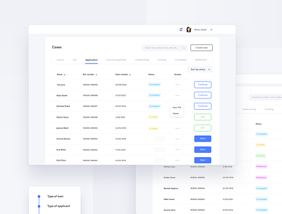 Financial institution dashboard app applicaiton dashboard data ui finance management ui user experience user interface uxdesign