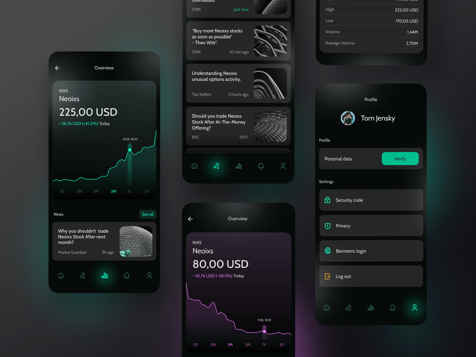 FinTech App Concept by Amelia Rams for Netguru on Dribbble