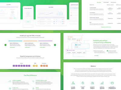 Interface design : Web Screens