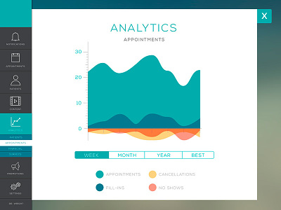 Analytics Appointment analytics dashboard data design graphs healthcare product ui visualization