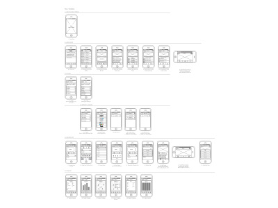 iPhone App Wireframe app flow iphone wire frame wireframe wireframing