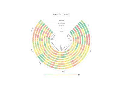 Visualizing Toronto Data