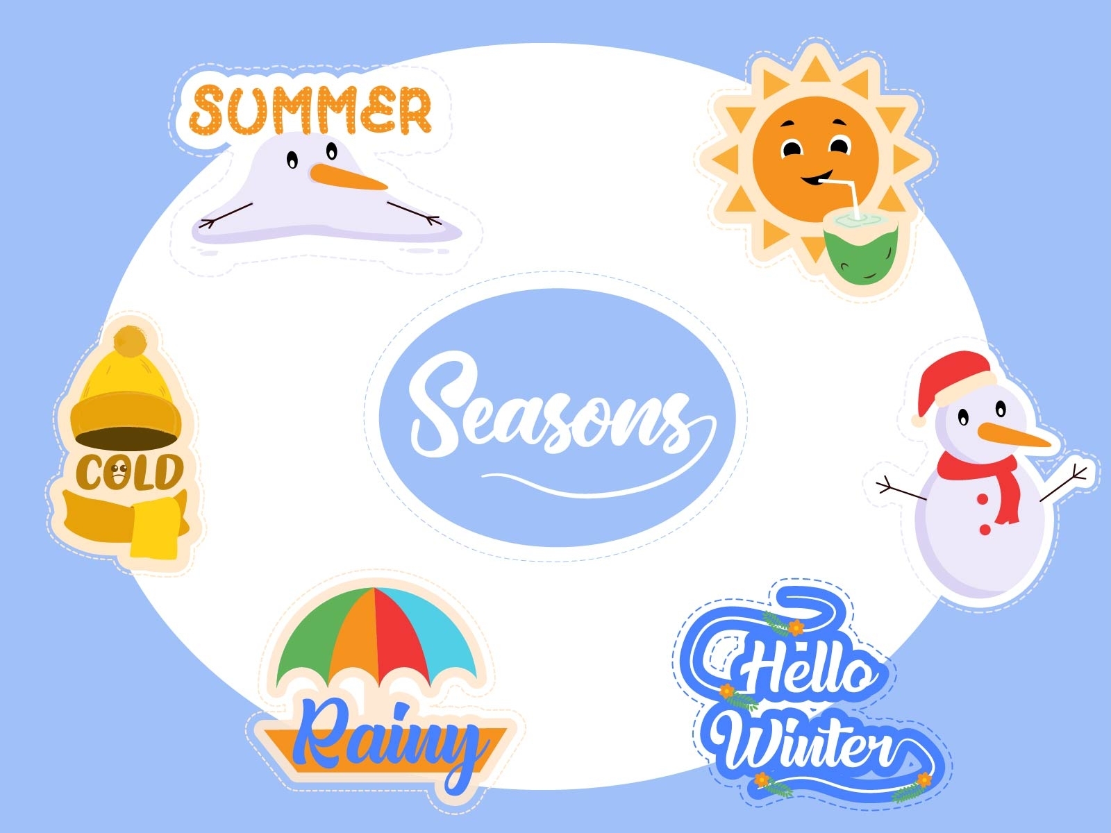 Seasons Emoji Stickers by Emoji Expert on Dribbble