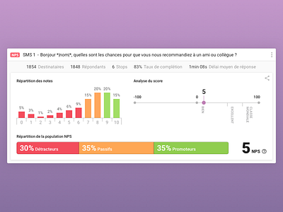 Saas Interface Design / CleverTXT / Reporting