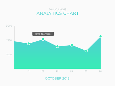 DailyUI 018 018 analytics chart dailyui