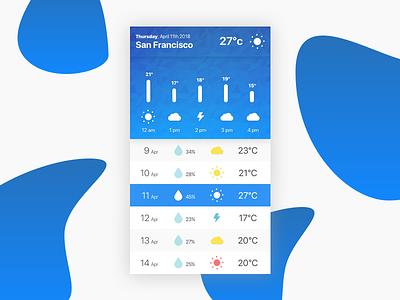 Weather App app blue challenge light weather white