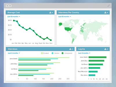 Admin Dashboard activity analytics app charts dashboard flat graph heatmap map reporting reports trend