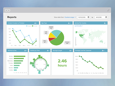 Admin Dashboard v2 activity analytics app charts dashboard flat graph heatmap map reporting reports trend