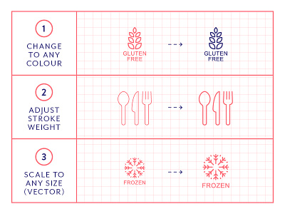 Made By Made | Line Icons – Food Packaging food food and beverage graphic design icons illustrations infographics line icons packaging symbols ui ux vector