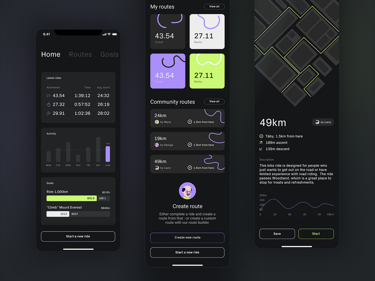 Business dashboard UI elements by William Bengtsson on Dribbble