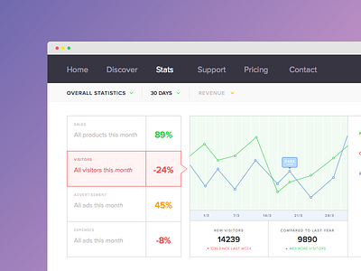 Web analytics [WIP] green info infographic proxima red statistics stats ui web webdesign