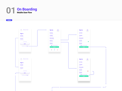 Clava - User flow